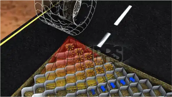 PRS Neoloy geocell technology engineering project for soil stabilization